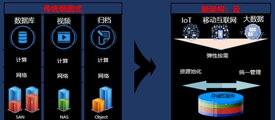 分布式存储在大数据环境中有哪些核心优势与典型应用场景? 第2张 分布式存储在大数据环境中有哪些核心优势与典型应用场景? 第2张