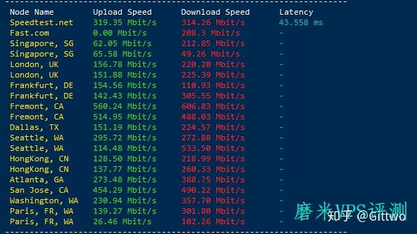 henghost:简单测评强制三网路由走cn2线路的美国OpenStack云服务器,比较给力 第2张 henghost:简单测评强制三网路由走cn2线路的美国OpenStack云服务器,比较给力 第2张