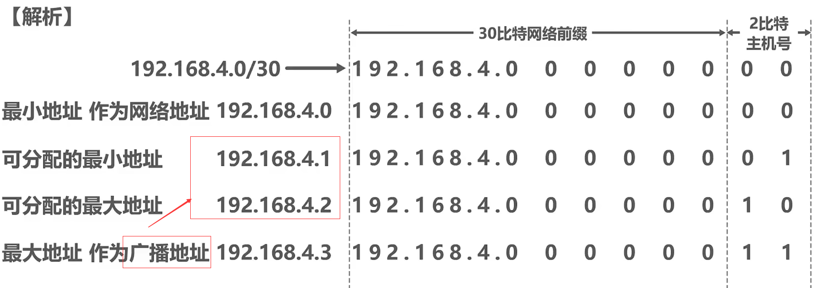 a类网络地址可容纳的主机数具体是怎么计算的? 第3张 a类网络地址可容纳的主机数具体是怎么计算的? 第3张