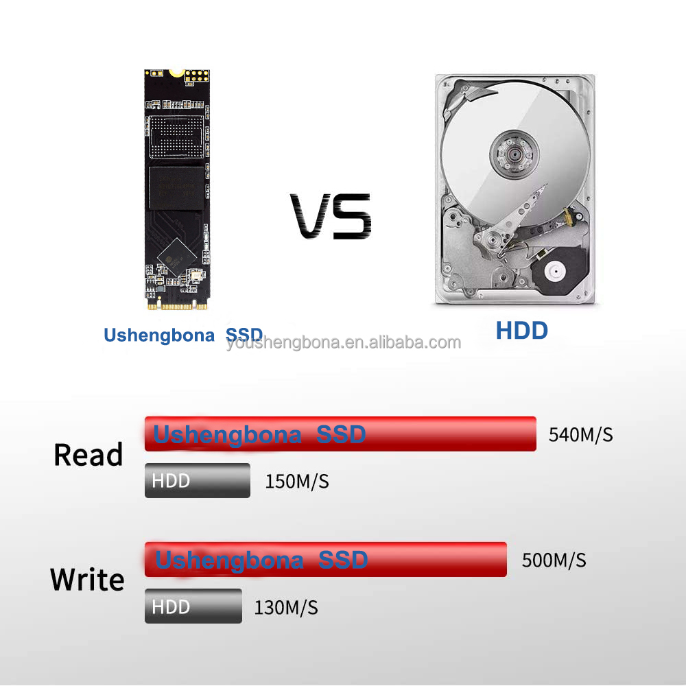 budgetvm-1g内存/4核/80g硬盘/3IP/3T流量/走nlyaer线路 第2张 budgetvm-1g内存/4核/80g硬盘/3IP/3T流量/走nlyaer线路 第2张
