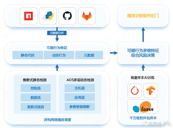 安全攻防中,如何有效防御未知威胁? 第3张 安全攻防中,如何有效防御未知威胁? 第3张