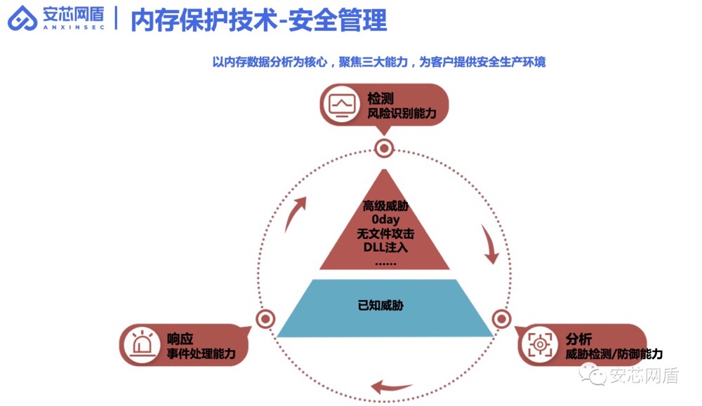 安全攻防中,如何有效防御未知威胁? 第2张 安全攻防中,如何有效防御未知威胁? 第2张