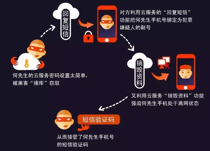 防特网络揭秘,防特网络如何有效防护网络犯罪,你了解多少? 第1张 防特网络揭秘,防特网络如何有效防护网络犯罪,你了解多少? 第1张