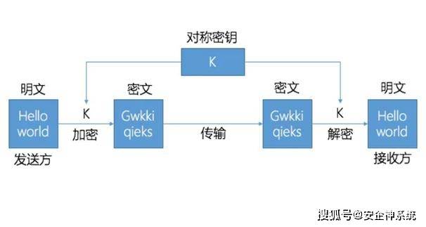 ASP.NET下XML加密与解密的具体实现方法是什么? 第1张 ASP.NET下XML加密与解密的具体实现方法是什么? 第1张
