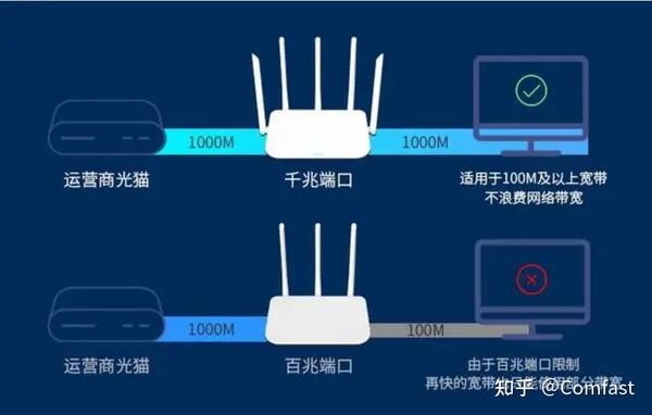 100m宽带无线路由器怎么选?百兆宽带WiFi覆盖方案 第1张 100m宽带无线路由器怎么选?百兆宽带WiFi覆盖方案 第1张