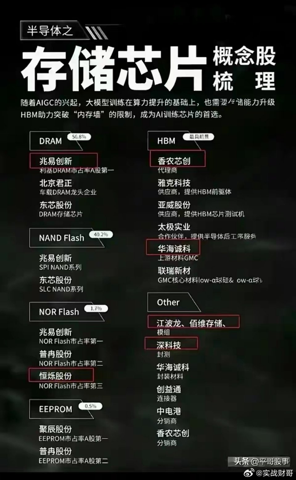 分布式存储概念股 第1张 分布式存储概念股 第1张
