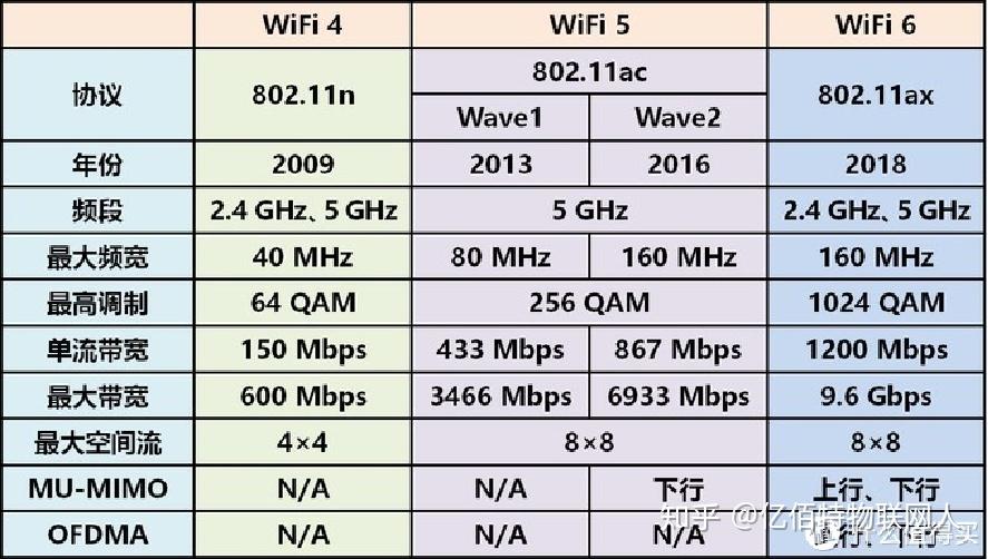 100m宽带无线路由器怎么选?百兆宽带WiFi覆盖方案 第2张 100m宽带无线路由器怎么选?百兆宽带WiFi覆盖方案 第2张