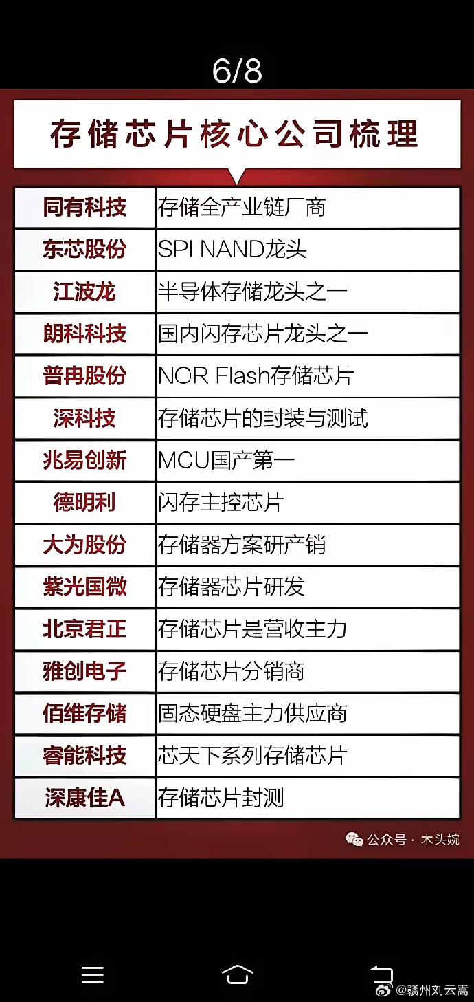 分布式存储概念股 第3张 分布式存储概念股 第3张