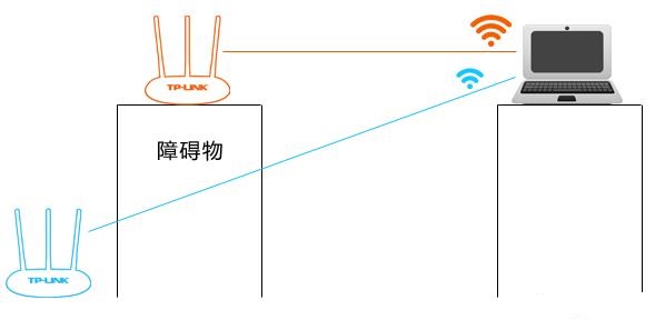 100m宽带无线路由器怎么选?百兆宽带WiFi覆盖方案 第3张 100m宽带无线路由器怎么选?百兆宽带WiFi覆盖方案 第3张