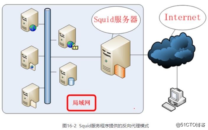 Squid怎么配置缓存,Squid代理服务器缓存设置详解 第3张 Squid怎么配置缓存,Squid代理服务器缓存设置详解 第3张