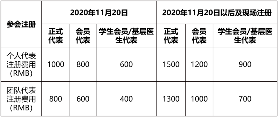 全国各域名注册机构缴费方式大汇总,域名哪里缴费最全指南! 第1张 全国各域名注册机构缴费方式大汇总,域名哪里缴费最全指南! 第1张