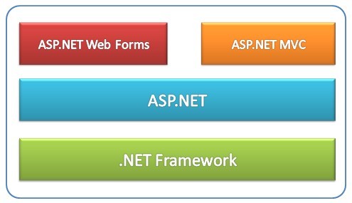 想学ASP.NET基础的前端页面布局,应该从哪些基础知识点入手? 第2张 想学ASP.NET基础的前端页面布局,应该从哪些基础知识点入手? 第2张