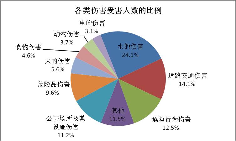 安全意外数据背后,哪些因素最易被忽视? 第1张 安全意外数据背后,哪些因素最易被忽视? 第1张
