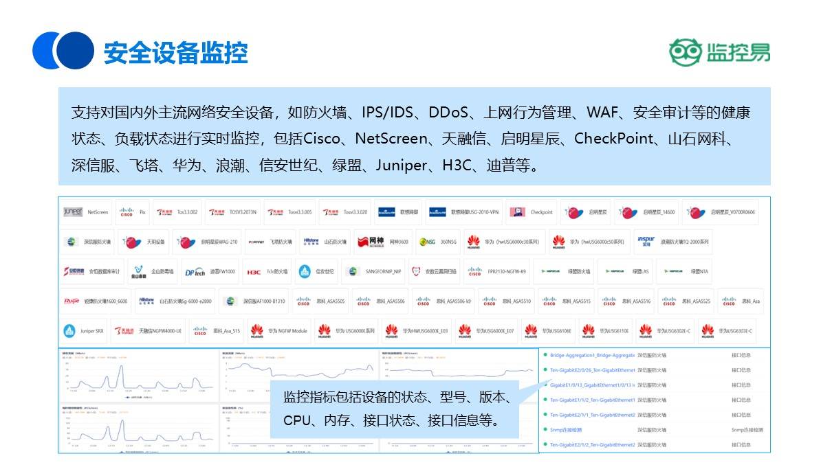 安全生产监测监控设备如何选型才能确保精准监控? 第2张 安全生产监测监控设备如何选型才能确保精准监控? 第2张