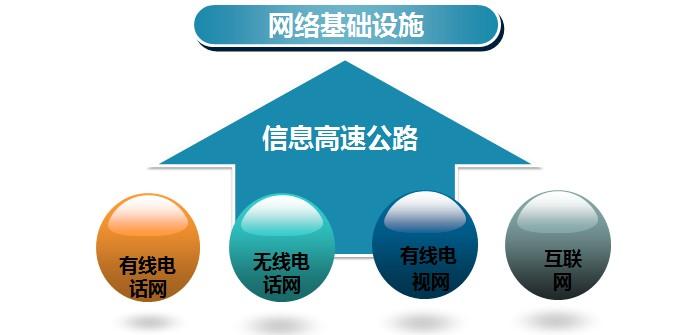 宽带基础设施是什么,宽带基础设施怎么安装 第3张 宽带基础设施是什么,宽带基础设施怎么安装 第3张
