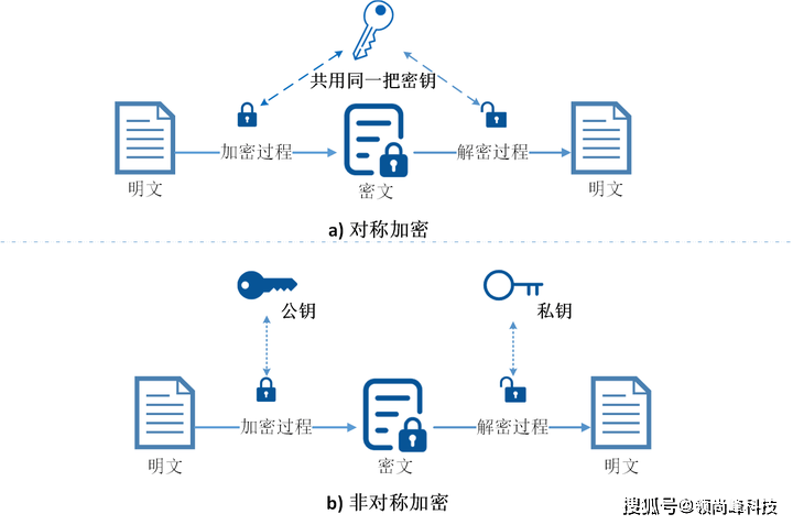 安全协议具体能解决哪些网络安全问题? 第1张 安全协议具体能解决哪些网络安全问题? 第1张