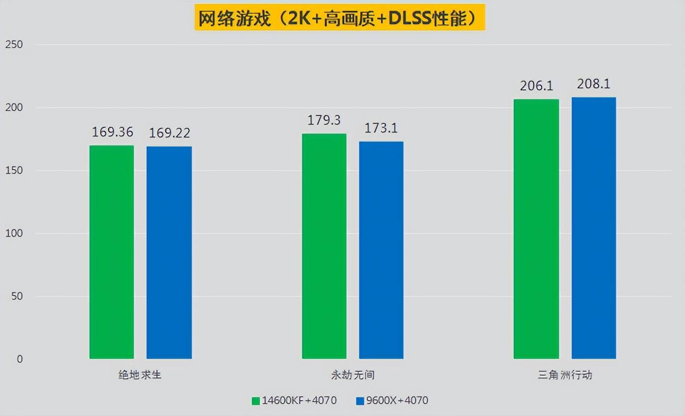 逆战CPU配置要求?如何选择合适的硬件配置提升游戏体验? 第1张 逆战CPU配置要求?如何选择合适的硬件配置提升游戏体验? 第1张
