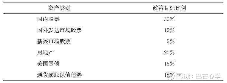 资产配置分类,如何科学选择适合自己的投资组合策略? 第1张 资产配置分类,如何科学选择适合自己的投资组合策略? 第1张