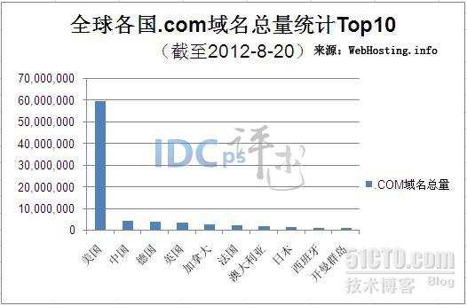 cc域名注册量是多少,cc域名注册量 第3张 cc域名注册量是多少,cc域名注册量 第3张