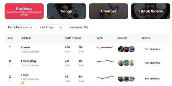 2026年TikTok SEO终极指南:7步让你的视频流量翻倍(2026年实战总结) 第1张 2026年TikTok SEO终极指南:7步让你的视频流量翻倍(2026年实战总结) 第1张