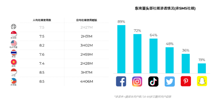 2026年TikTok SEO终极指南:7步让你的视频流量翻倍(2026年实战总结) 第3张 2026年TikTok SEO终极指南:7步让你的视频流量翻倍(2026年实战总结) 第3张