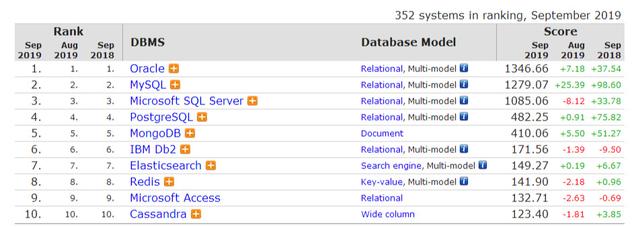 ASP.NET如何与MySQL数据库建立连接?从配置到实际应用的完整指南 第1张 ASP.NET如何与MySQL数据库建立连接?从配置到实际应用的完整指南 第1张