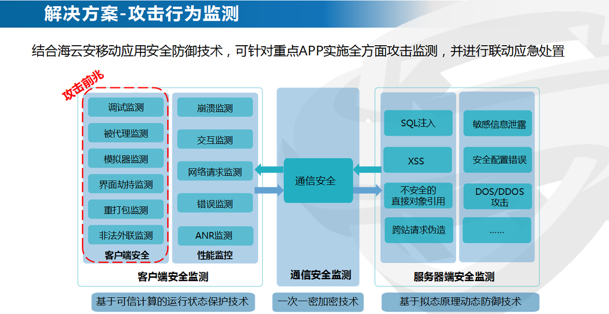 安全生产管理监测预警体系如何有效建立并落地应用? 第1张 安全生产管理监测预警体系如何有效建立并落地应用? 第1张