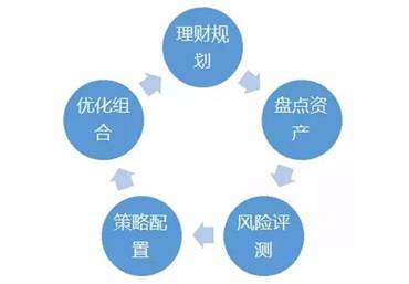 资产配置分类,如何科学选择适合自己的投资组合策略? 第2张 资产配置分类,如何科学选择适合自己的投资组合策略? 第2张