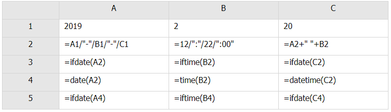 PL/SQL日期时间类型函数及运算的常见问题与解决方法是什么? 第1张 PL/SQL日期时间类型函数及运算的常见问题与解决方法是什么? 第1张