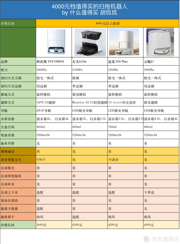 安全众测报价怎么算?不同平台报价差异大吗? 第2张 安全众测报价怎么算?不同平台报价差异大吗? 第2张