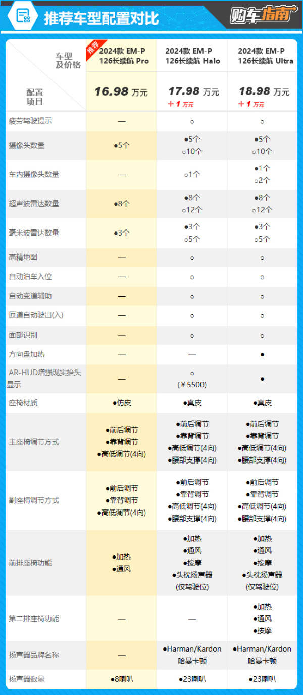安全众测报价怎么算?不同平台报价差异大吗? 第3张 安全众测报价怎么算?不同平台报价差异大吗? 第3张