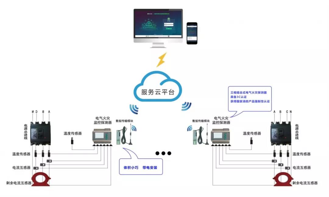 安全用电智能监控系统如何实现实时隐患预警与精准防护? 第3张 安全用电智能监控系统如何实现实时隐患预警与精准防护? 第3张
