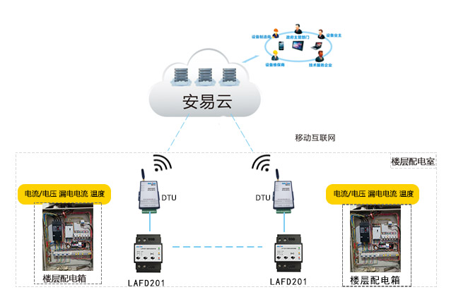 安全用电智能监控系统如何实现实时隐患预警与精准防护? 第1张 安全用电智能监控系统如何实现实时隐患预警与精准防护? 第1张
