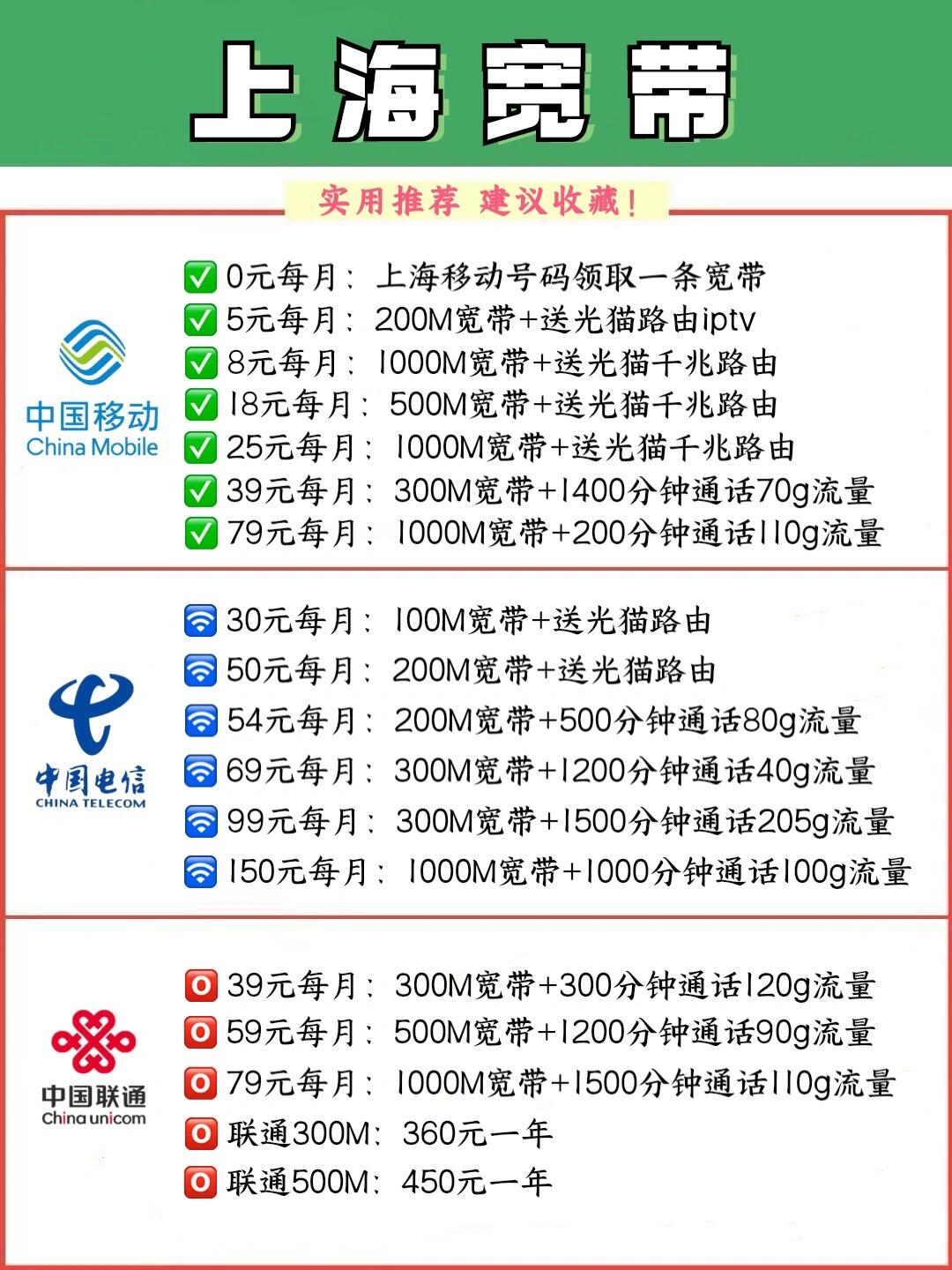 杨浦宽带怎么选最划算,杨浦宽带办理攻略 第3张 杨浦宽带怎么选最划算,杨浦宽带办理攻略 第3张