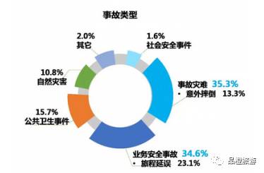 安全意外事故数据如何有效降低企业安全风险? 第1张 安全意外事故数据如何有效降低企业安全风险? 第1张