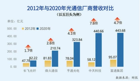 宽带中国战略实施方案是什么,宽带中国战略实施方案 第3张 宽带中国战略实施方案是什么,宽带中国战略实施方案 第3张