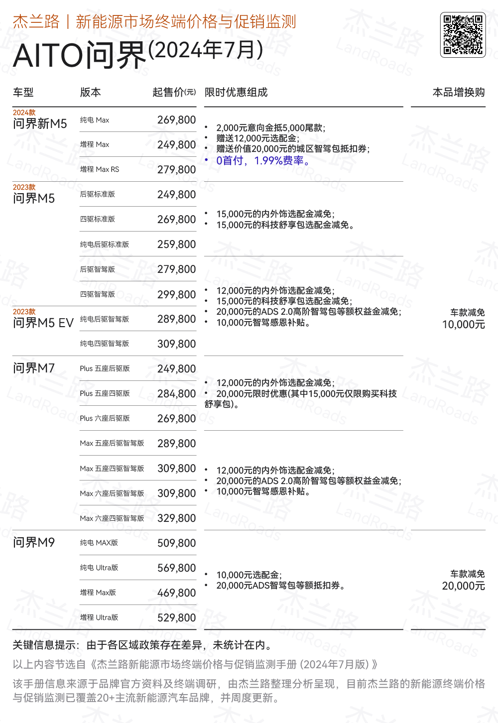 ASP.NET空间购买怎么选?价格多少?推荐哪个服务商? 第2张 ASP.NET空间购买怎么选?价格多少?推荐哪个服务商? 第2张