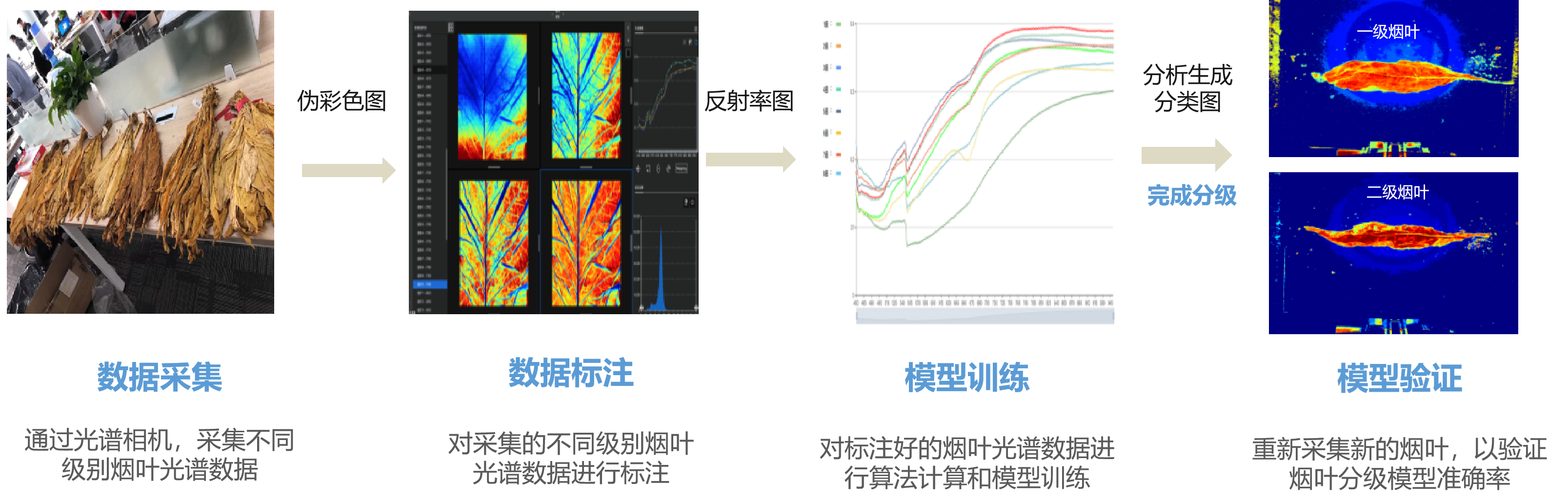 光谱图像技术结合是什么?光谱图像技术结合应用 第3张 光谱图像技术结合是什么?光谱图像技术结合应用 第3张