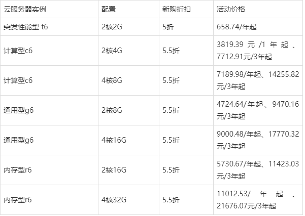公众号云服务器价格多少?公众号云服务器价格表 第1张 公众号云服务器价格多少?公众号云服务器价格表 第1张