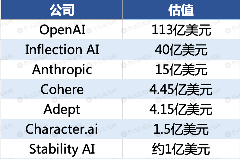 AI域名价格高昂,究竟值不值得投资? 第1张 AI域名价格高昂,究竟值不值得投资? 第1张