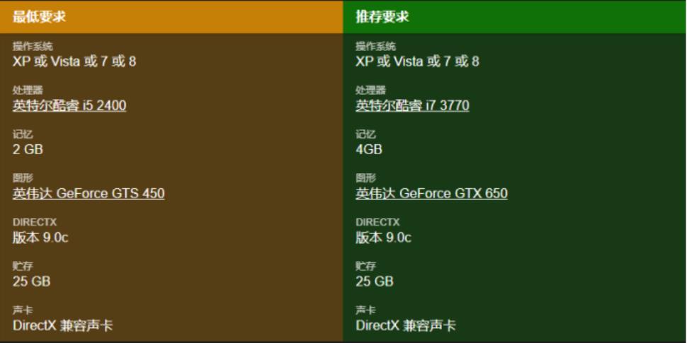 高级战争配置要求高吗,低配置电脑怎么玩才不卡? 第2张 高级战争配置要求高吗,低配置电脑怎么玩才不卡? 第2张