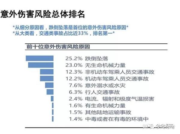 安全意外事故数据如何有效降低企业安全风险? 第3张 安全意外事故数据如何有效降低企业安全风险? 第3张