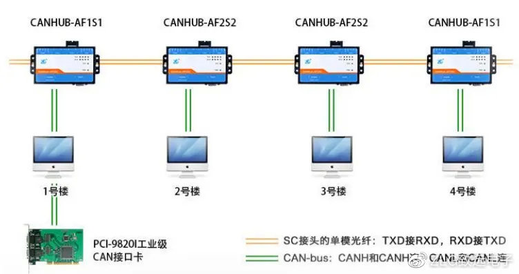 光传输段层网络怎么安装,光传输段层网络安装步骤 第2张 光传输段层网络怎么安装,光传输段层网络安装步骤 第2张