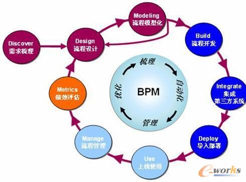 SAP MRP配置过程中,有哪些关键环节需要注意,如何优化配置以提升效率? 第2张 SAP MRP配置过程中,有哪些关键环节需要注意,如何优化配置以提升效率? 第2张