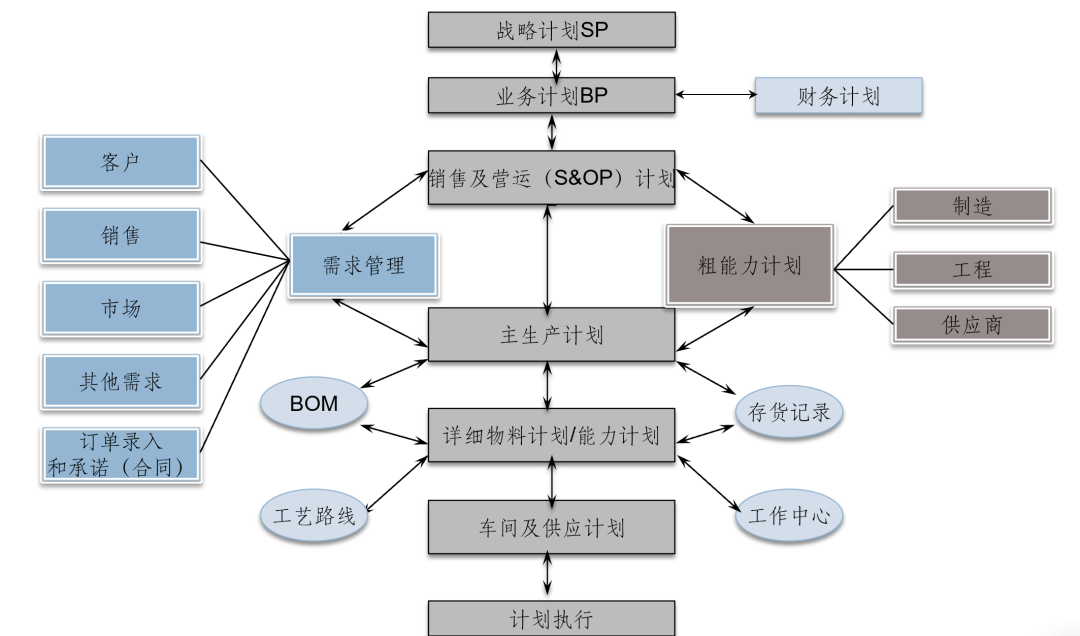 SAP MRP配置过程中,有哪些关键环节需要注意,如何优化配置以提升效率? 第1张 SAP MRP配置过程中,有哪些关键环节需要注意,如何优化配置以提升效率? 第1张