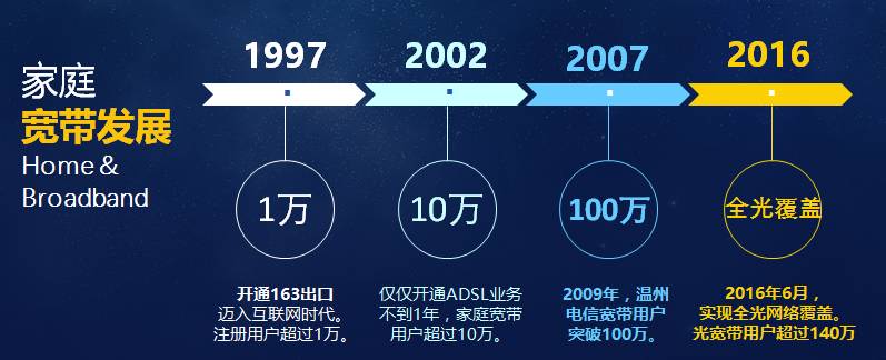宽带中国战略方案是什么,宽带中国战略 第1张 宽带中国战略方案是什么,宽带中国战略 第1张