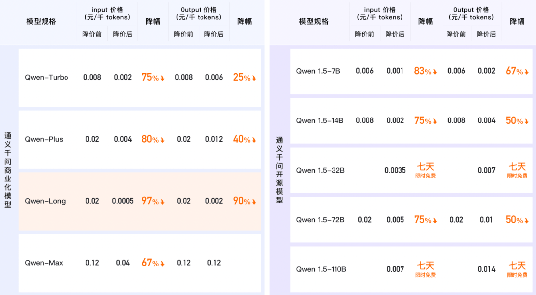 2026年TikTok云控系统费用多少?不同配置价格差异大吗? 第2张 2026年TikTok云控系统费用多少?不同配置价格差异大吗? 第2张