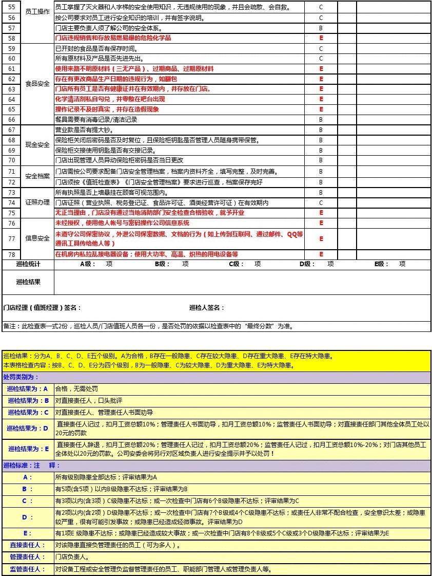 安全巡查记录表怎么填写才规范? 第3张 安全巡查记录表怎么填写才规范? 第3张