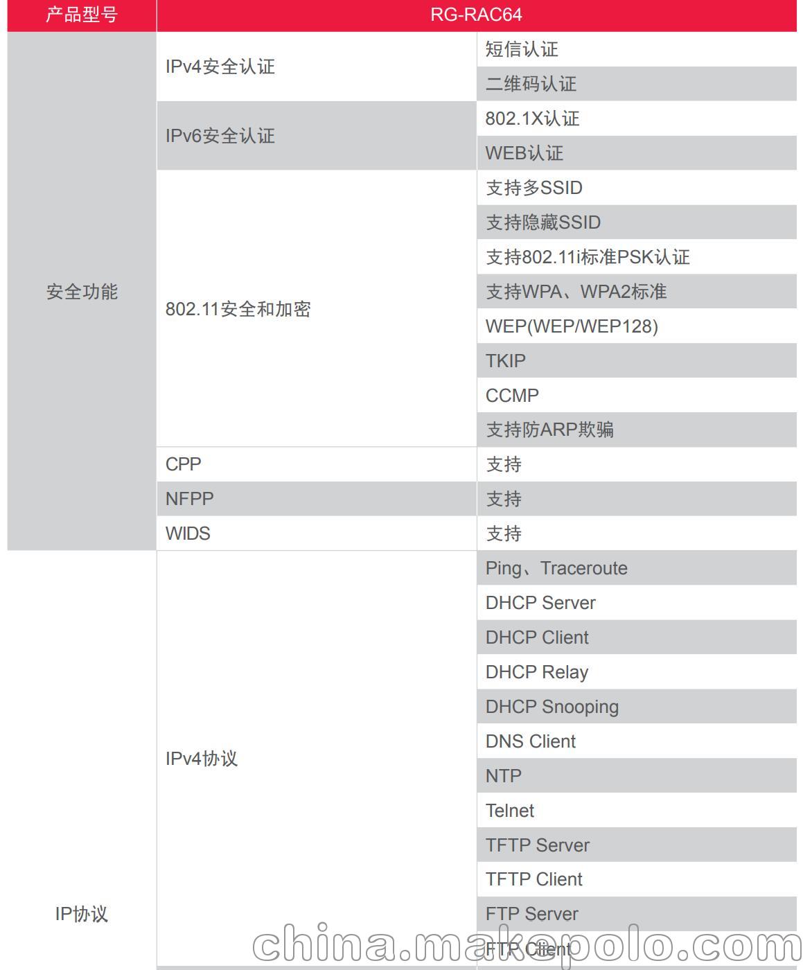 rac监听配置怎么设置?rac监听配置步骤详解 第2张 rac监听配置怎么设置?rac监听配置步骤详解 第2张