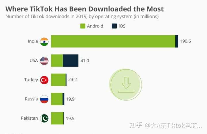2026年TikTok智能云控的实际作用与价值是什么? 第3张 2026年TikTok智能云控的实际作用与价值是什么? 第3张